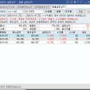 (주)삼화전기 | 26.01.07 [직장인 주식 농사매매 일지]11.51% 수익 인증💰