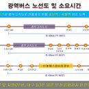 신갈광역버스정류장 이미지