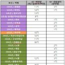 문화 비상-6호 이미지