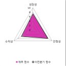 대우종합부품 이미지