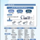 (주)스마트조이 이미지