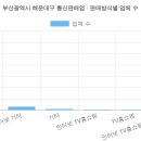 주식회사디마인드플러스 | 부산광역시 해운대구 통신판매업 현황 (2026 최신 전체 명단) [13탄]