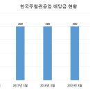 한국주철관공업(주) 이미지
