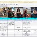 나루미 여행사