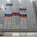 씨유 나주송월중앙점 | 삼남길 19 (월남사지-성전면사무소-강진터미널)