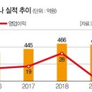 처갓집 양념통닭 이미지