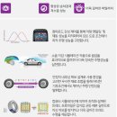 4424 | 세종 타이어 니로 16인치 타이어 - 넥센타이어 엔프리즈 AH8 205 60 16 타이어 교체 후기