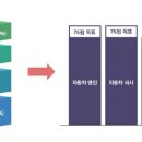 해길산업 이미지