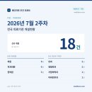 구미큰나무정형외과의원 | 2026년 7월 2주차 병원·의원 개원 현황｜전국 의료기관 개설현황