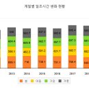 무궁 태양광발전소 이미지