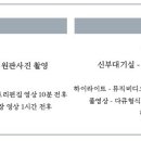 체리시