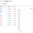 남부-신정-신정08 이미지