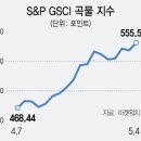 (주)최고식품