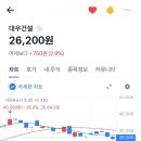 대우건설 스윙 손절 마이너스 230만원 후기