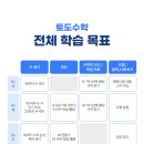 토도