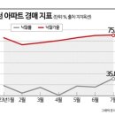 집값 하락의 골이 가장 깊었던 인천에 훈풍이 불고 있다... 이미지