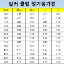 2025년 2월 24일 칠러 클럽 정기평가전 이미지