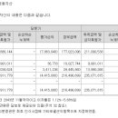 동아타이어 이미지