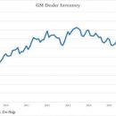 미소자동차 이미지