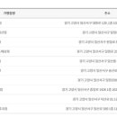 애플망고후곡점