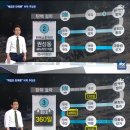 JTBC 팩트체크 - "해법은 탄핵 뿐" 비박계의 주장 따져보니 이미지