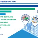 전자상거래 소매업