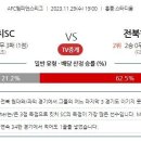 11월29일 AFC 아시아챔피언스리그 자료정보 이미지