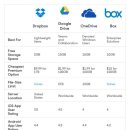 (HL-과학/기술/교육) Cloud Services Compared 이미지