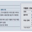 아폴로매니지먼트