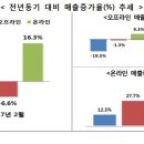 누리유통 이미지