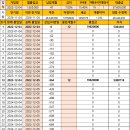 거진축산 이미지