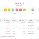 가야로또복권방 이미지