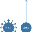 (신간 안내) 에센셜리즘 이미지