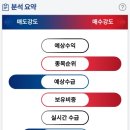 디와이(DY)자동차 이미지