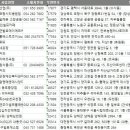 지에스25 내동굿모닝 이미지