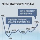 원주민부동산중개사무소 이미지