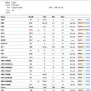호 동물병원 이미지