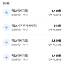 통큰직화제육 - 의정부시 평화로562번길 17 | 통큰직화제육