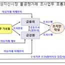 가상자산시장 불공정거래를 철저히 조사하여 시장질서를 확립하겠습니다 이미지