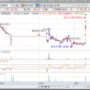 동문현대공업사유한회사 | 25년 5월 2일 상한가