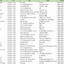 주식회사 코아텍 이미지