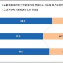 코로나19와 한국교회(상): 온라인예배의 한계와 가능성 이미지