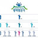 국군복지단 광주지원 국군함평병원마트 PX | 병역명문가로 5년간 받아온 혜택 정리(2016~) 군인마트(px) 이용포함