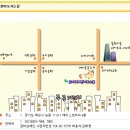 브레인어학원