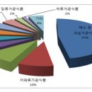백세라이프 식품음료신문