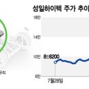 황금에너지