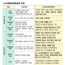 군서미래국제학교 이미지