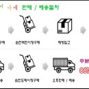 행복청과야채