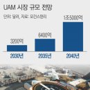 승진자동차써비스 이미지