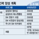 삼성인력 이미지